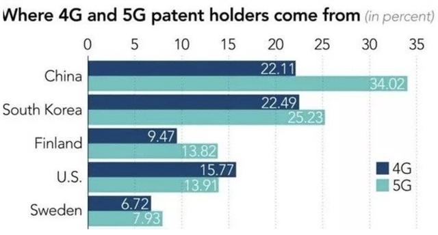 中国新四大发明，在这些领域，美国只能仰望中国