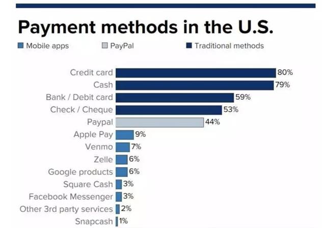 中国新四大发明，在这些领域，美国只能仰望中国