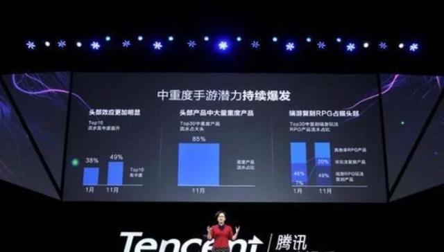 马化腾头疼了！终于对腾讯出手了！