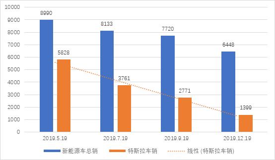 梦想照进现实:深度剖析特斯拉116亿美元的现金流之后