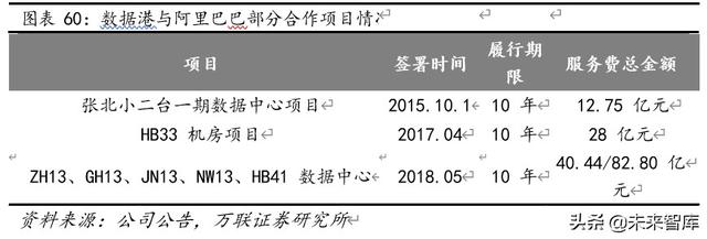 云计算专题报告：云计算+5G新基建，IDC前景可期