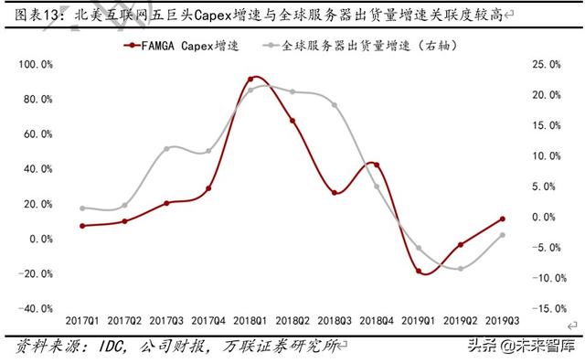 云计算专题报告：云计算+5G新基建，IDC前景可期