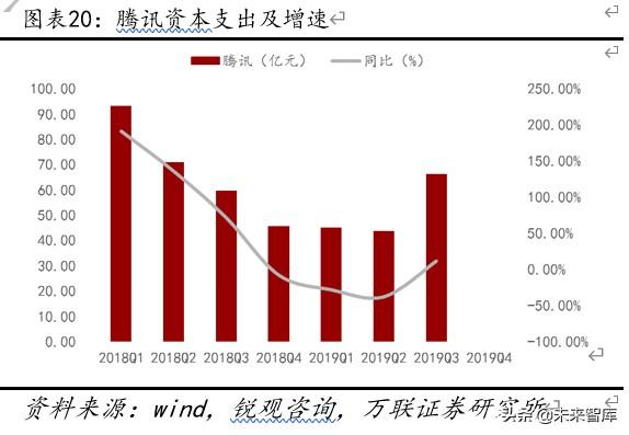 云计算专题报告：云计算+5G新基建，IDC前景可期