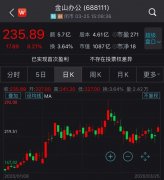 雷军又火了！每5个中国人，就有1个是WPS用户，市值飙升至1087亿