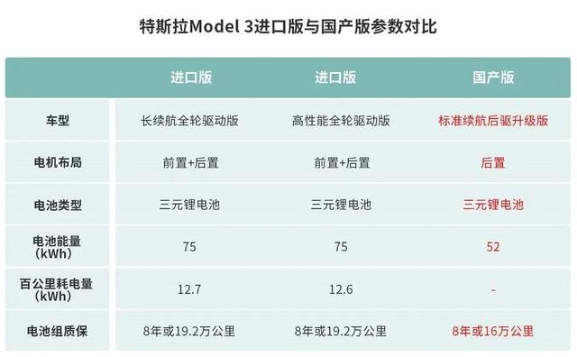 【深度】21项技术“减配” 疯狂降本的国产特斯拉