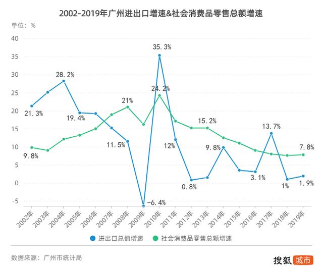 电商冲击下逐渐衰败的千年商都广州，将靠网红再续辉煌？