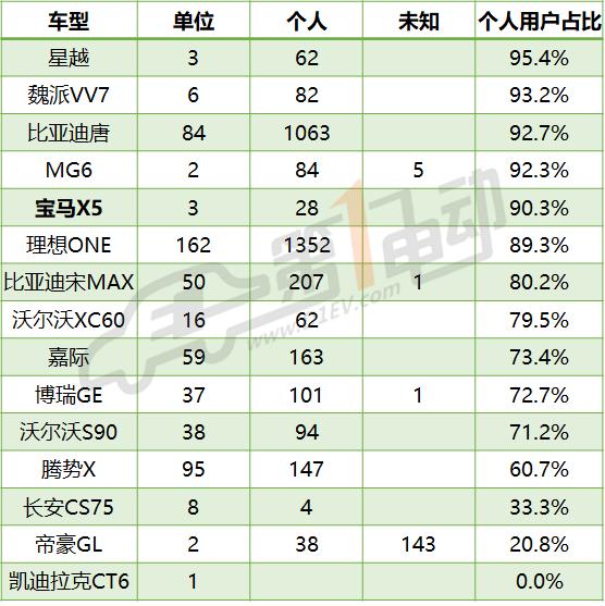 新能源智能汽车榜单来了！你的爱车是智能的吗？