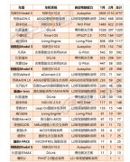 新能源智能汽车榜单来了！你的爱车是智能的吗？