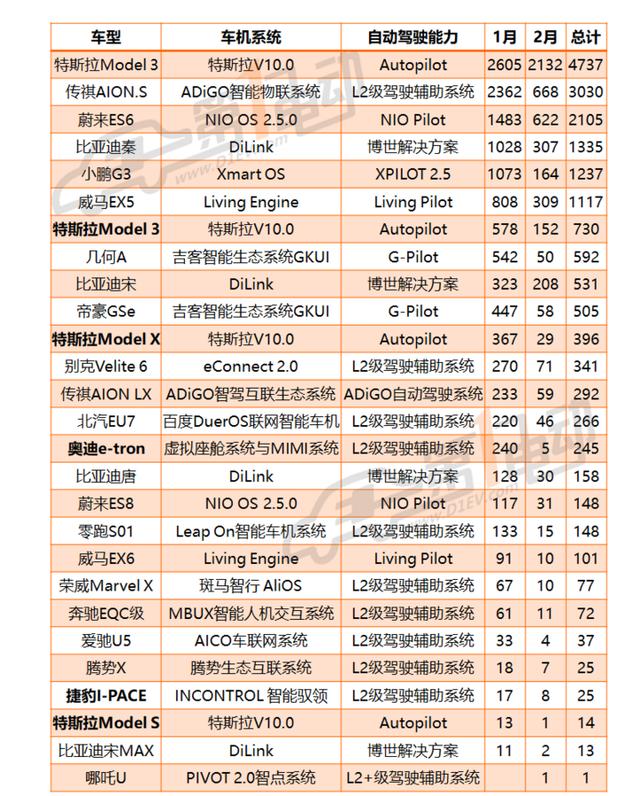 新能源智能汽车榜单来了！你的爱车是智能的吗？