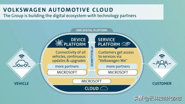 以“技术强密度”为核心，数字化转型2.0升级智能工具革命