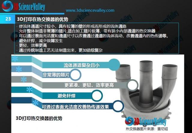 更好的散热性能、更长飞行距离，3D打印点阵结构赋能无人机发动机气缸制造