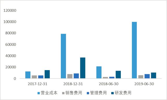原创 | 机器人“独角兽”达闼科技赴美IPO的辛酸泪