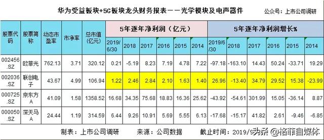 研究华为产业链才发现华为是中国科技的领头羊