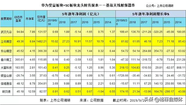 研究华为产业链才发现华为是中国科技的领头羊
