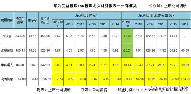 研究华为产业链才发现华为是中国科技的领头羊