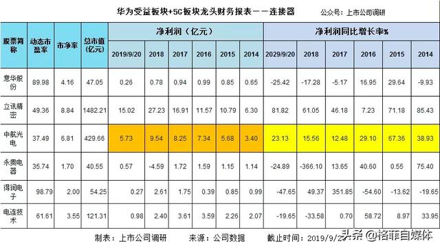 研究华为产业链才发现华为是中国科技的领头羊