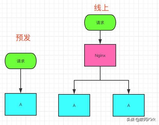 阿里程序员写了一个新手都写不出的低级bug，被骂惨了