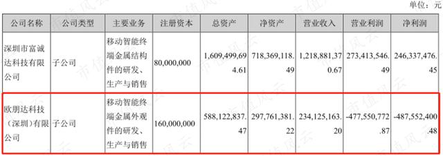 动辄几十亿的财务洗澡，奋达科技们就是这样收割股民的