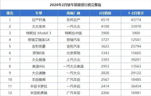 特斯拉技术先进，匪夷所思的生产速度，即使备受质疑依旧稳居上风