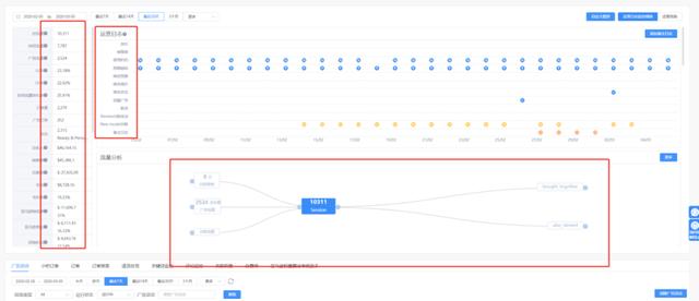 亚马逊A9算法系统被破解了？恐怖的数据分析软件