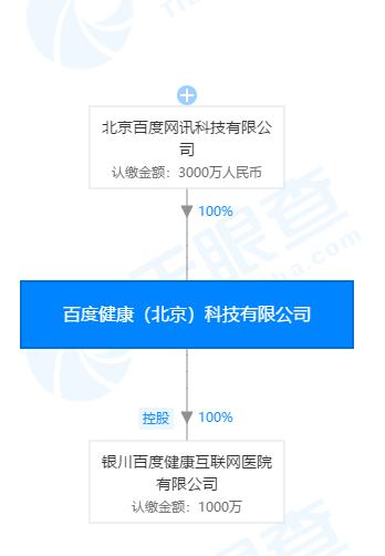 百度布局互联网医院，如何面对今非昔比的市场格局？