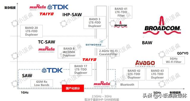 告别日美垄断，5G时代国产芯片将后来居上？
