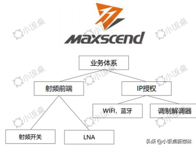 告别日美垄断，5G时代国产芯片将后来居上？