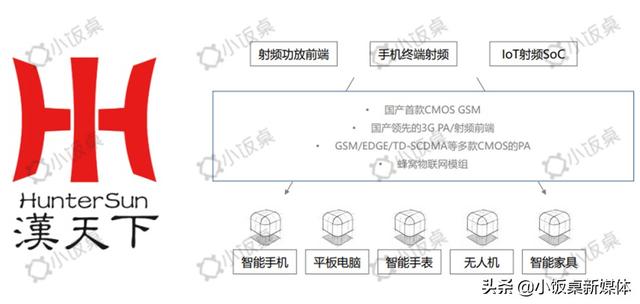 告别日美垄断，5G时代国产芯片将后来居上？