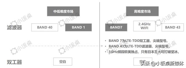 告别日美垄断，5G时代国产芯片将后来居上？