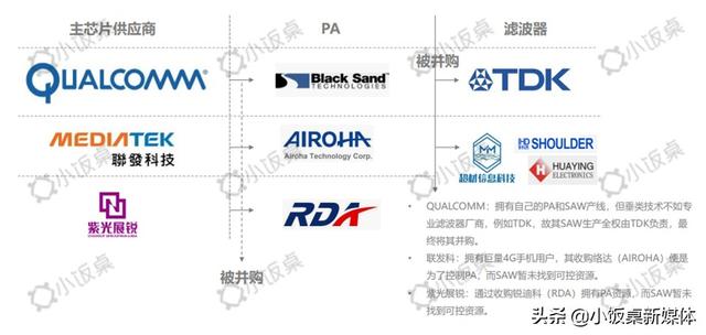 告别日美垄断，5G时代国产芯片将后来居上？