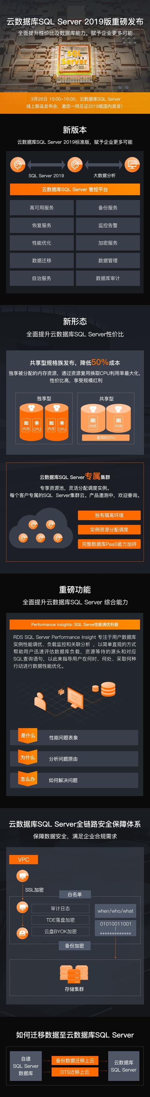 企业数据库上云新选择!阿里云发布云数据库SQL Server 2019版本