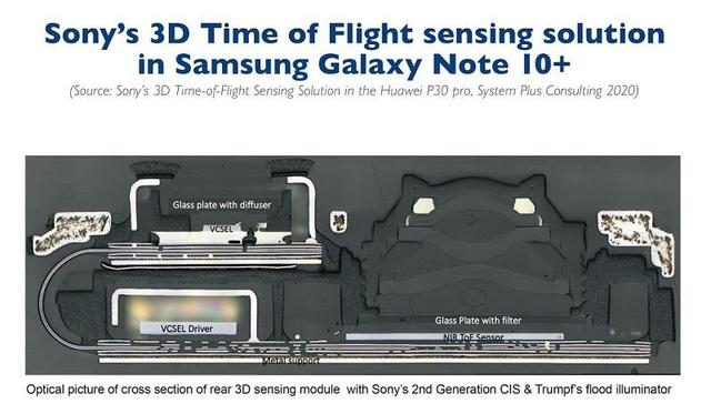 3D成像与传感：后置3D传感应用迎蓬勃发展