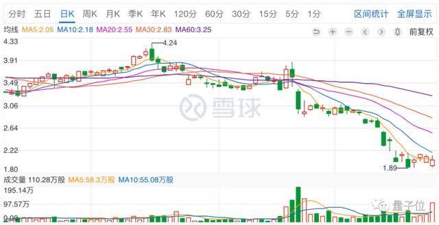 人工智能，猎豹的最后一根救命稻草