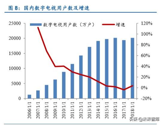 超高清行业深度报告：5G催化，政策驱动，新一轮景气周期开启