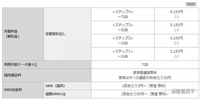 日本5G开始商用，不限量和阶梯计价两类套餐，香不香？
