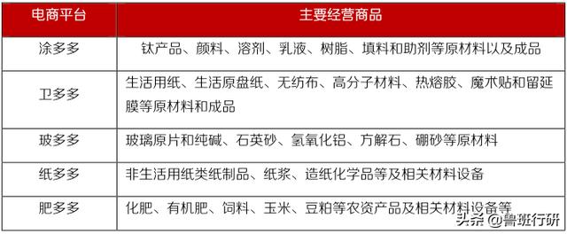 这家公司竟然搞了5个“多多”平台，是向拼多多致敬吗？