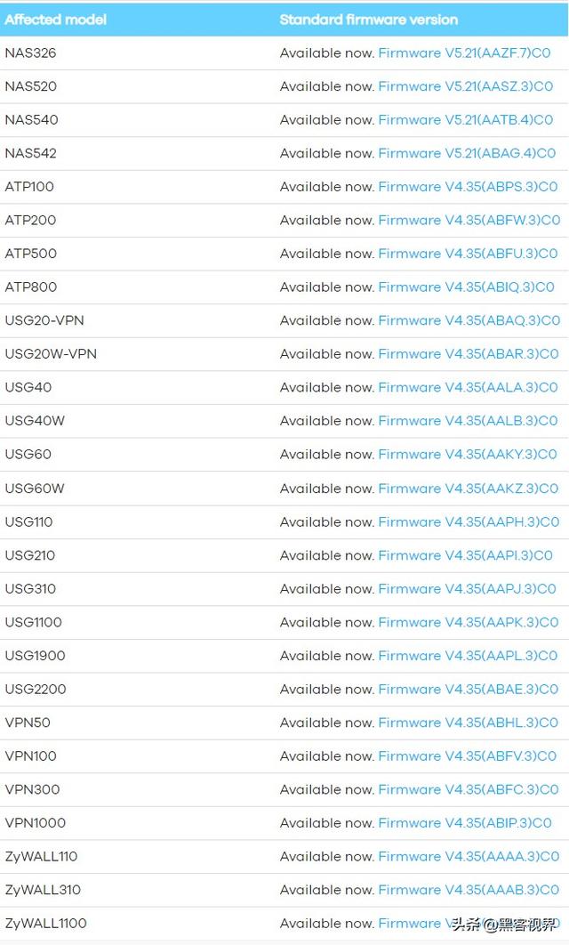 请及时更新固件！能利用CVE-2020-9054的Mirai新变种来袭