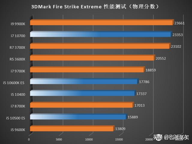 英特尔10核CPU终于要来了:新的发布日期曝光