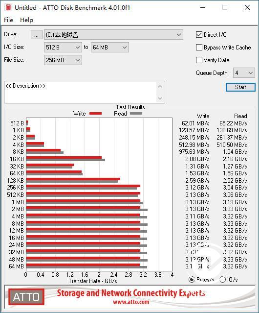 读写突破3300MB每秒！三星970Evo Plus SSD评测