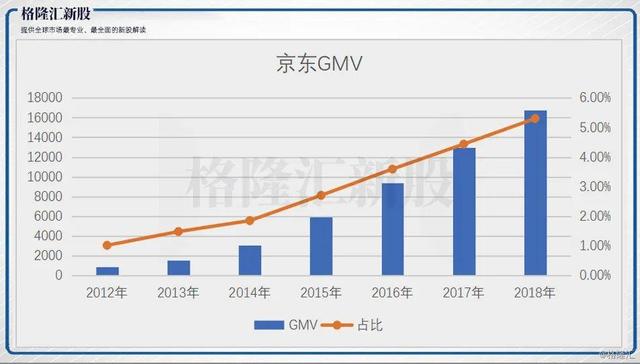扩张无终，亏损不停，京东物流走不出的怪圈