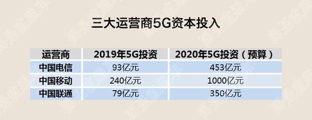 5G投资：2020年 2000亿！我们能扮演什么角色？