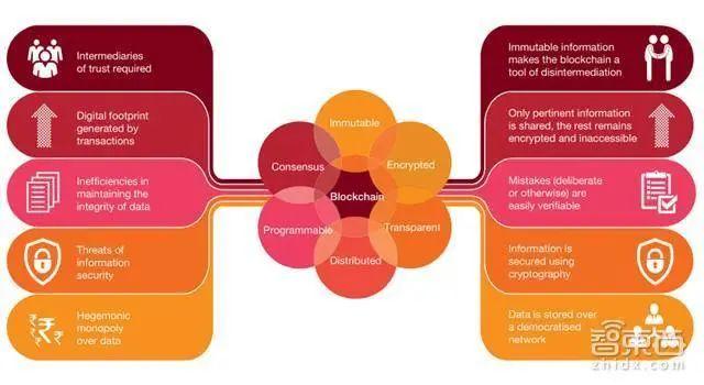能源区块链研究 | 为什么比特币会大跌？