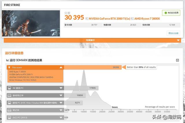 14nm又如何？10核心i9-10900K照样虐哭Ryzen7 3800X，数据说话