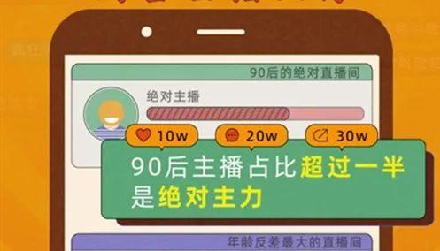 淘宝直播连续3年增速150%以上 一年喊了2.27亿句“宝宝”