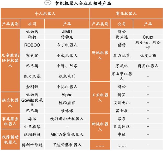 「行业深度」AI产业链详解：创业窗口开始关闭，存量竞争激烈