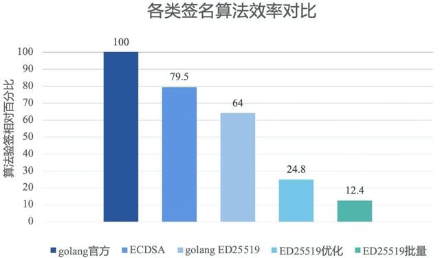 你要的新一代趣链区块链平台，来了！