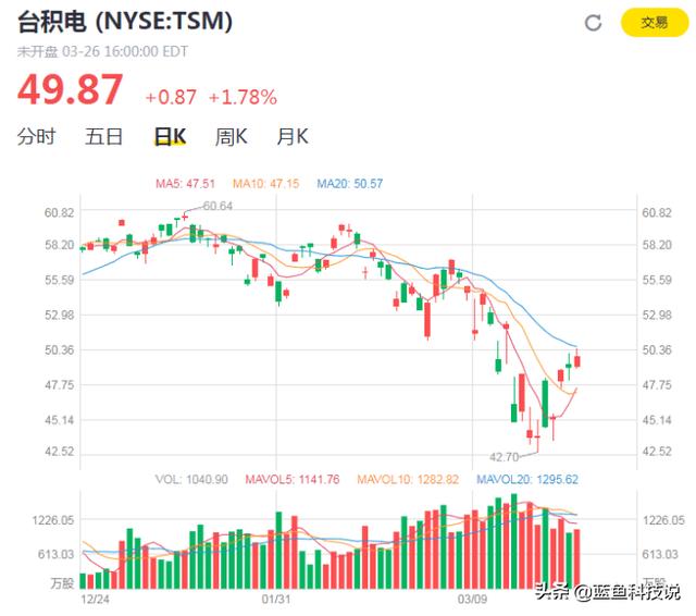 市值18200亿！中国第一芯片公司，吃下苹果、华为所有5G芯片订单