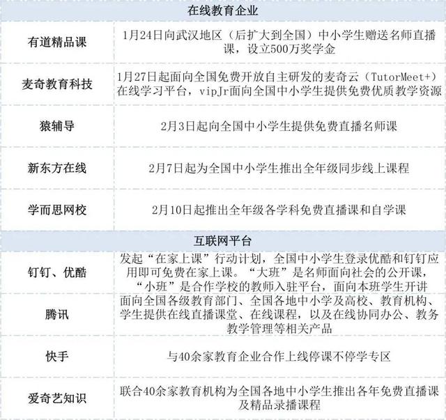 云蹦迪、云教育、云办公、2020年云计算重回高增长轨道