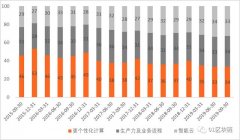 微软：All in区块链，BaaS服务力压阿里云、亚马逊等科技巨头