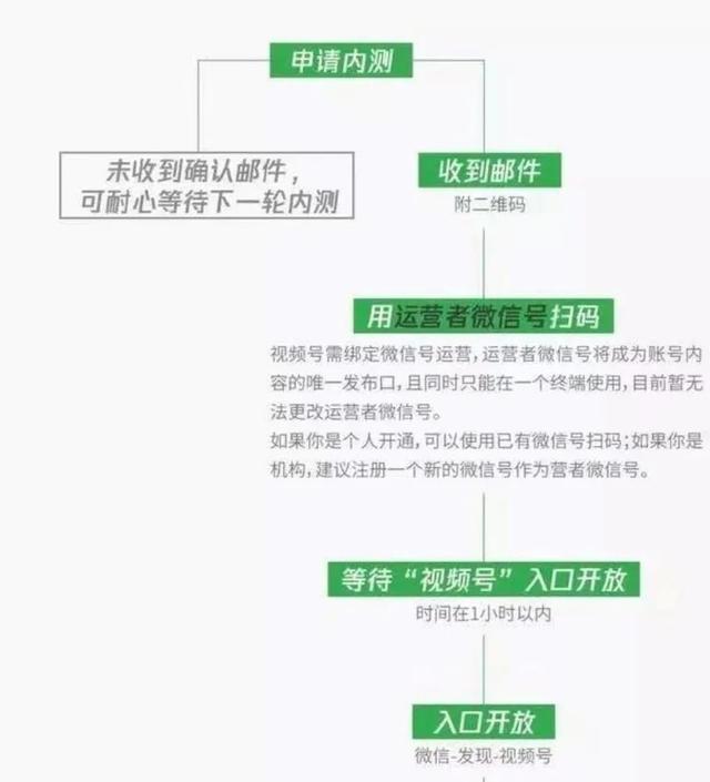 首批玩家解析视频号：抓住短视频的最后稻草